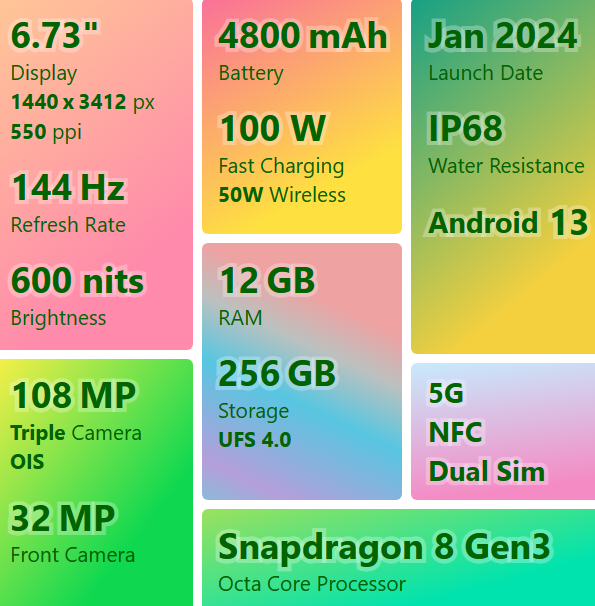 OnePlus 12 review: OnePlus12 vs Galaxy S24