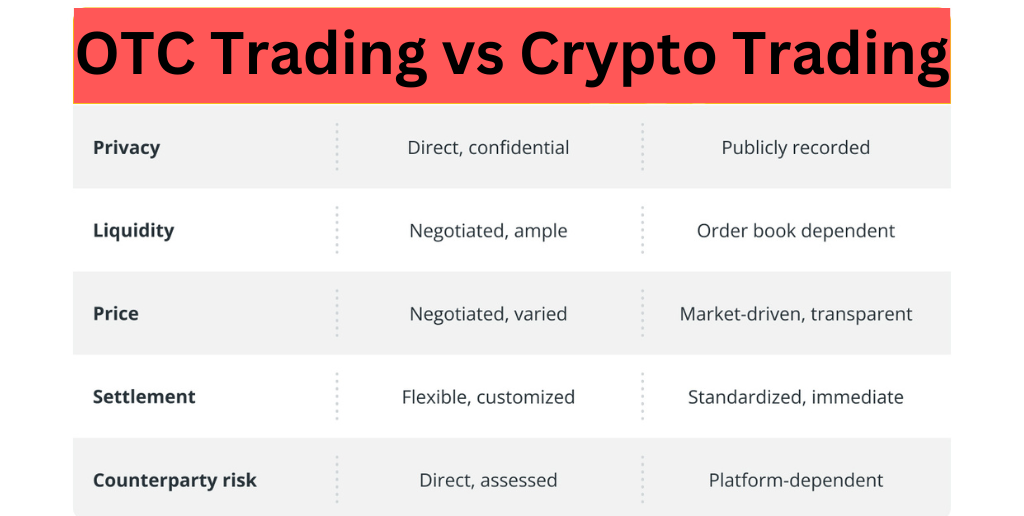 OTC Trading vs Crypto Trading